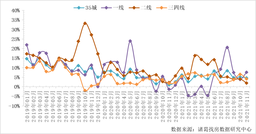 诸葛找房_中国网地产 诸葛找房_中国网地产